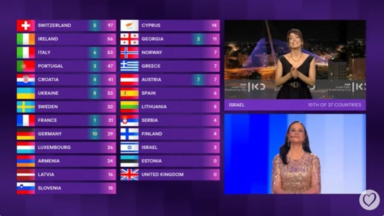 Eurovision canlı yayınında İsrail yuhalandı