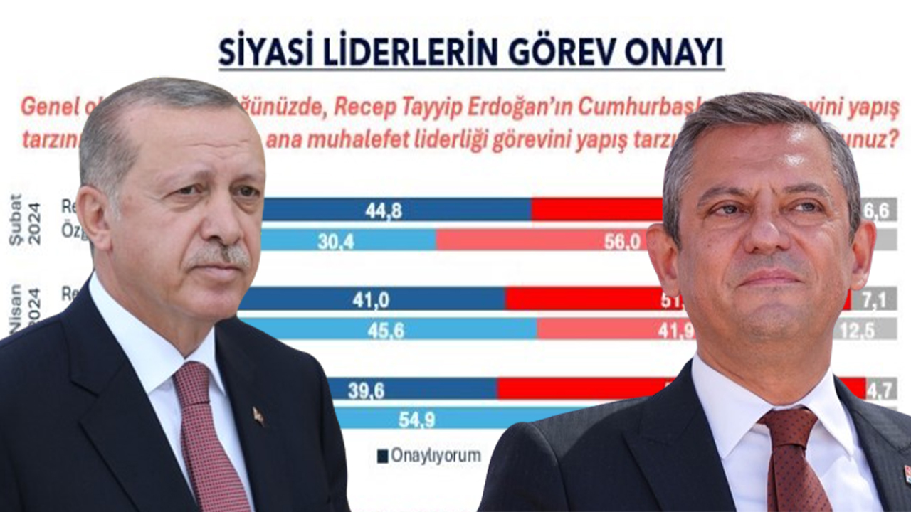 Görev onayı anketi: Erdoğan'a onay azalıyor, Özel'e artıyor