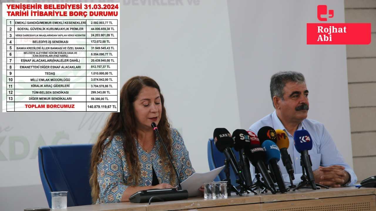 Yenişehir kayyım bilançosu: 653 milyonluk taşınmaz satıldı, 140 milyon TL borç var