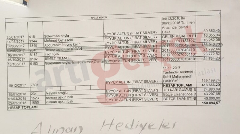 Erdoğan, Soylu, Özhaseki: Hükümetin kayyımlardan aldığı 'hediyeler'in belgesi ortaya çıktı