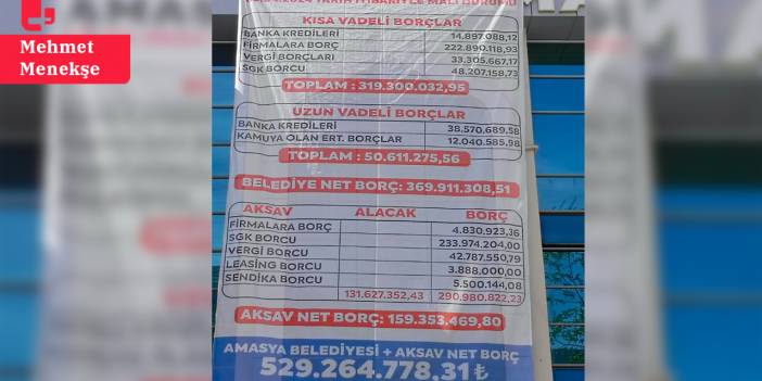 44 yıl sonra CHP'ye geçmişti: Amasya Belediyesi'nin borcu 529 milyon TL