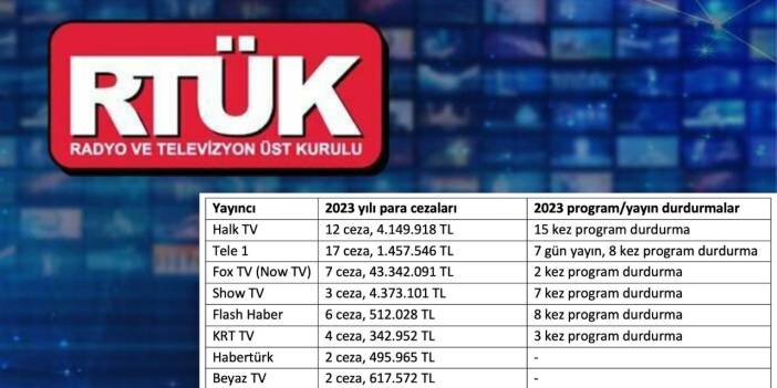 RTÜK’ün yıllık ceza bilançosu: 81,9 milyon TL ceza kesildi