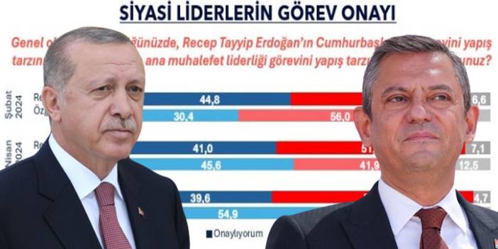 Görev onayı anketi: Erdoğan'a onay azalıyor, Özel'e artıyor