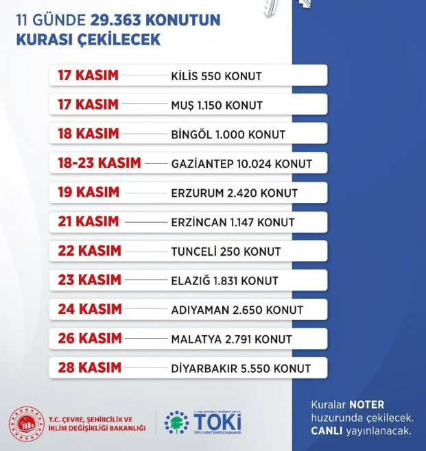 Sosyal Konutlar Için Ikinci Etap Kuralar Başladı