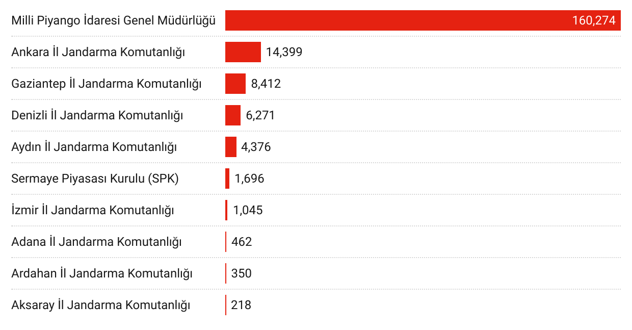 gorsel-6-engellenen-alan-adi-sayisinin-engelleyen-mercilere-gore-dagilimi.png