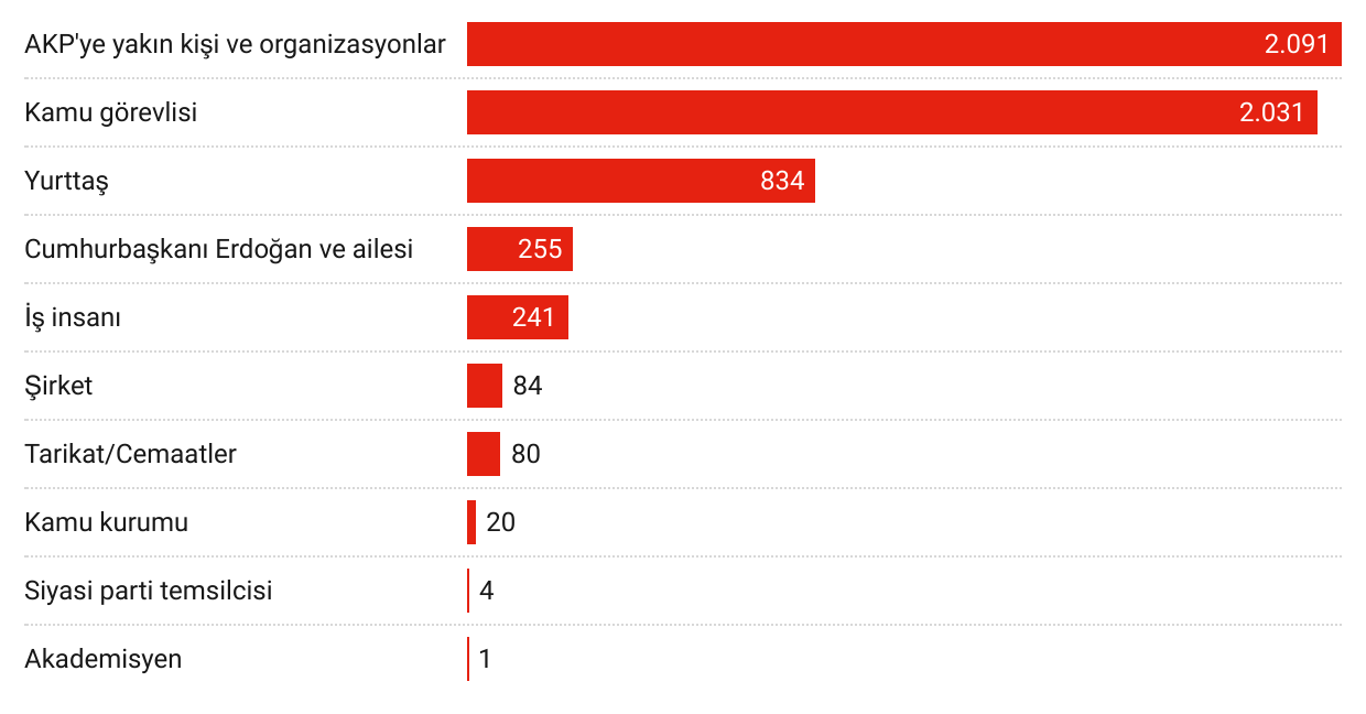 gorsel-8-engellenen-sosyal-medya-paylasimlari-ve-ozneleri.png