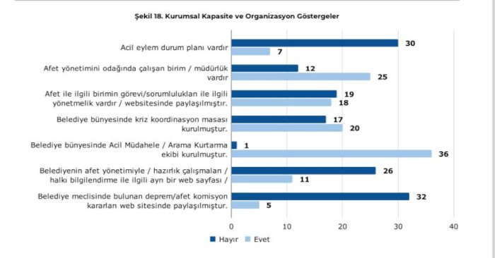 belediye-deprem-organizasyon.jpg