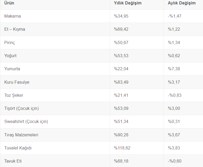 ipa-arastirmasi-istanbul-da-yasamanin-maliyeti-70-bin-tl-yi-asti-1-001.webp