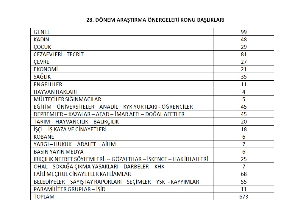 ank-29-10-2024-dem-parti-kanun-teklifi-arastirma-onerge-sayisiarastrma.jpg