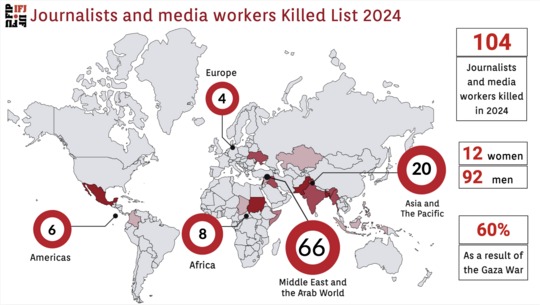 mrk-10-12-2024-ifj-2024-yilinda-104-gazeteci-olduruldu.jpeg